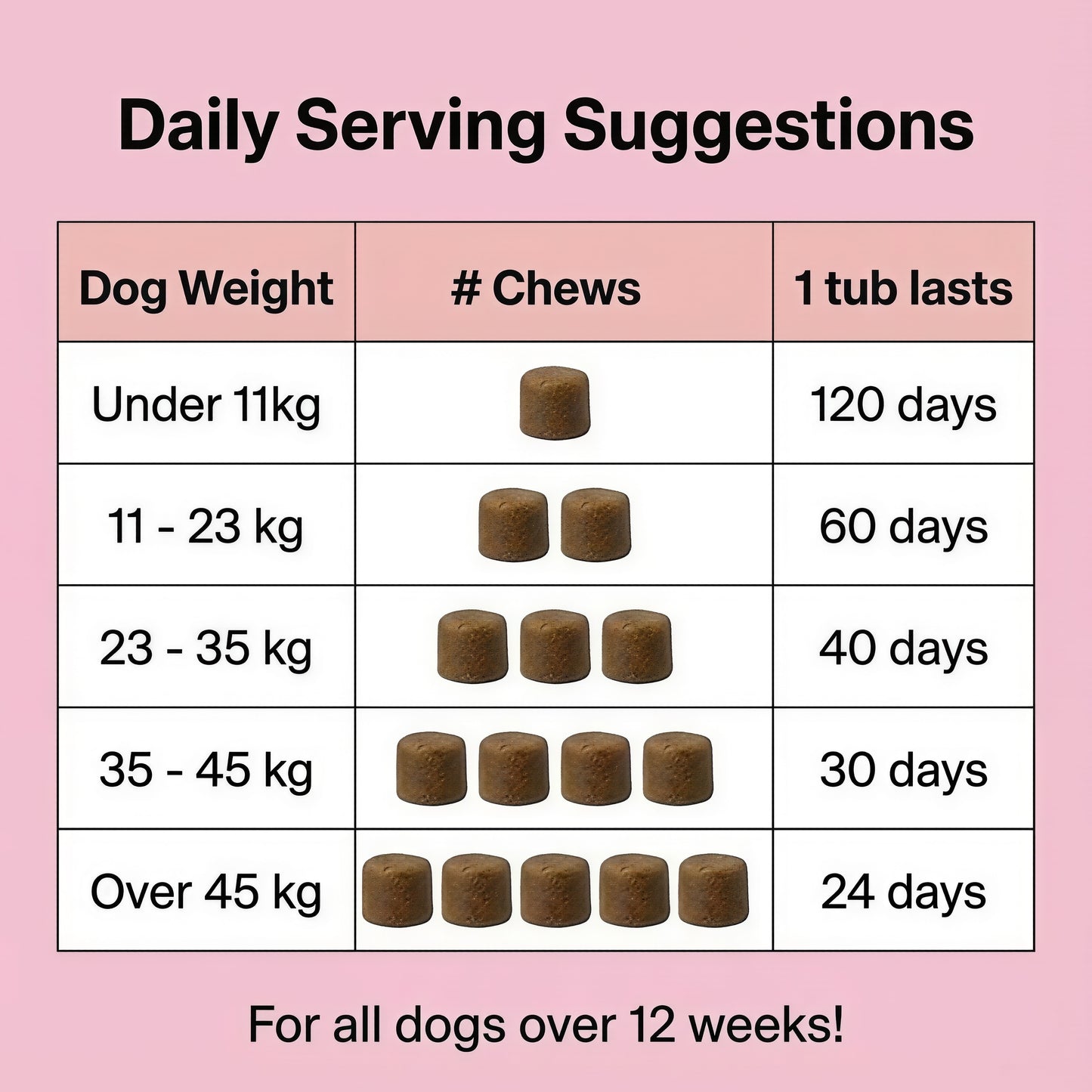 NutriPaw All-Itch Immunity Treats 120 tasty chews