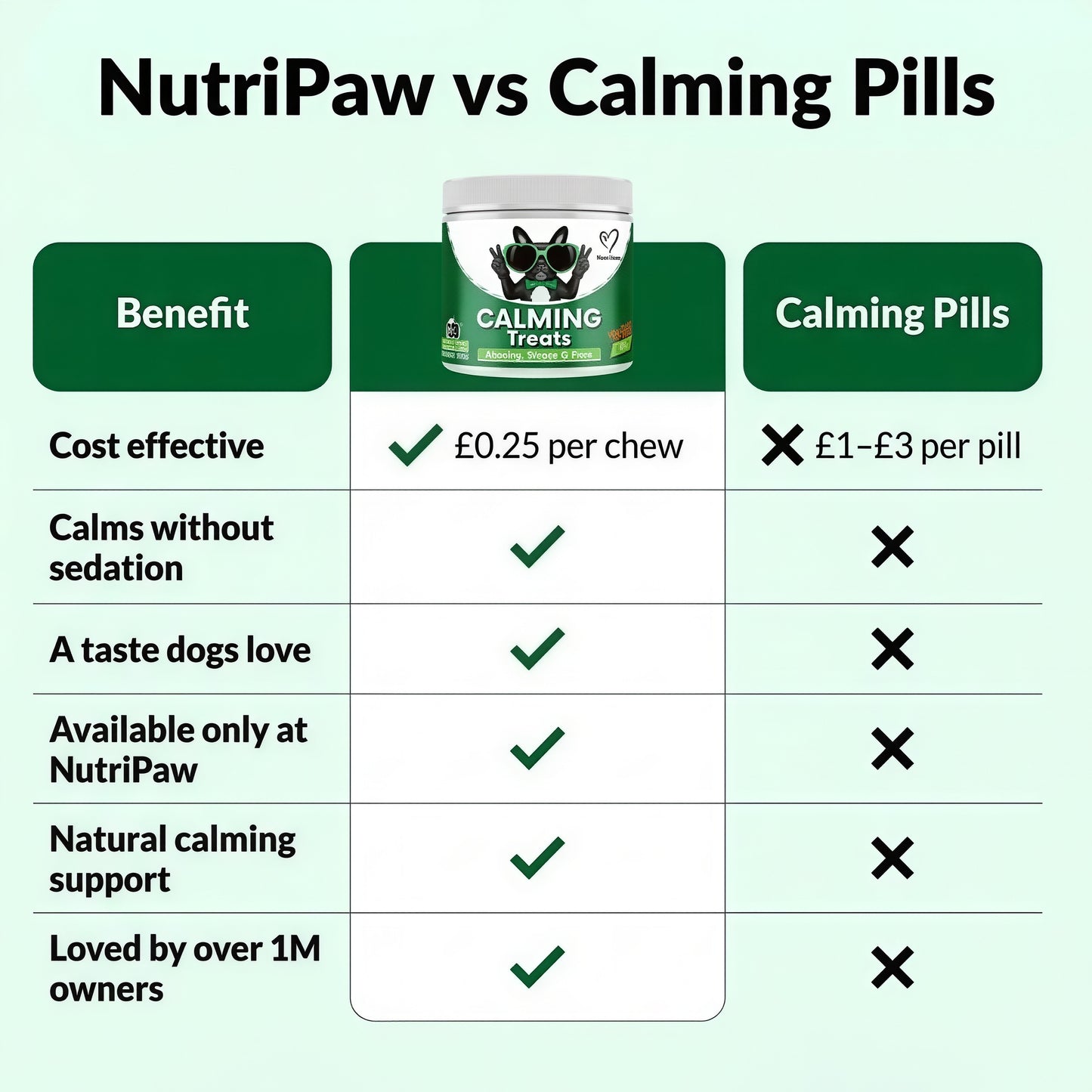 NutriPaw All-Itch Immunity Treats Calming Treats 120 tasty chews